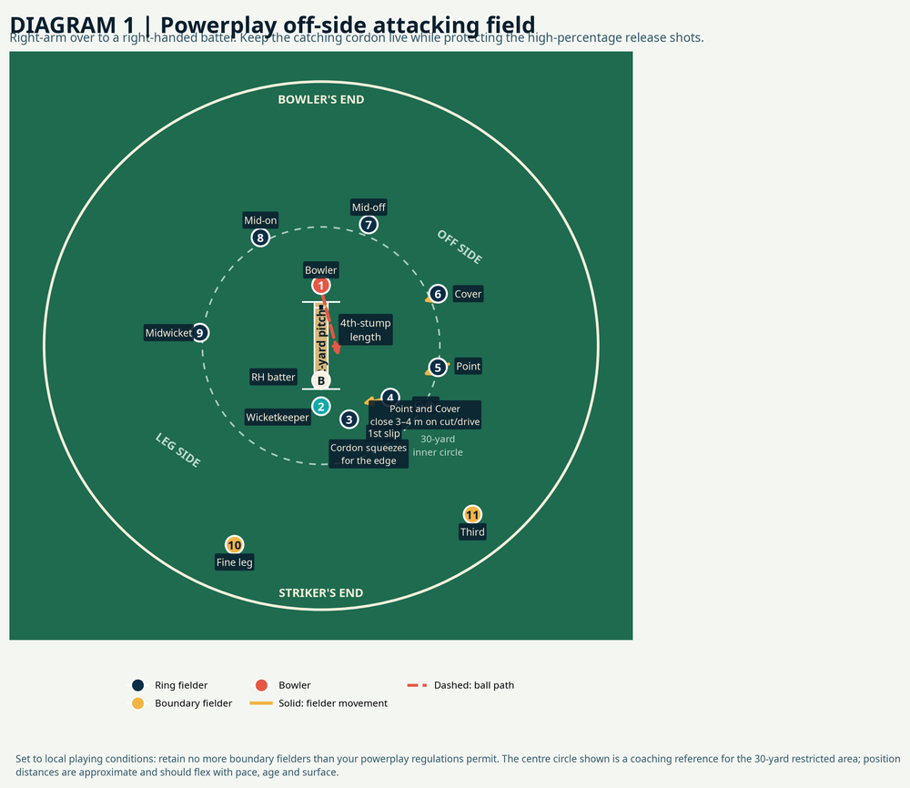 Tactical diagram 2