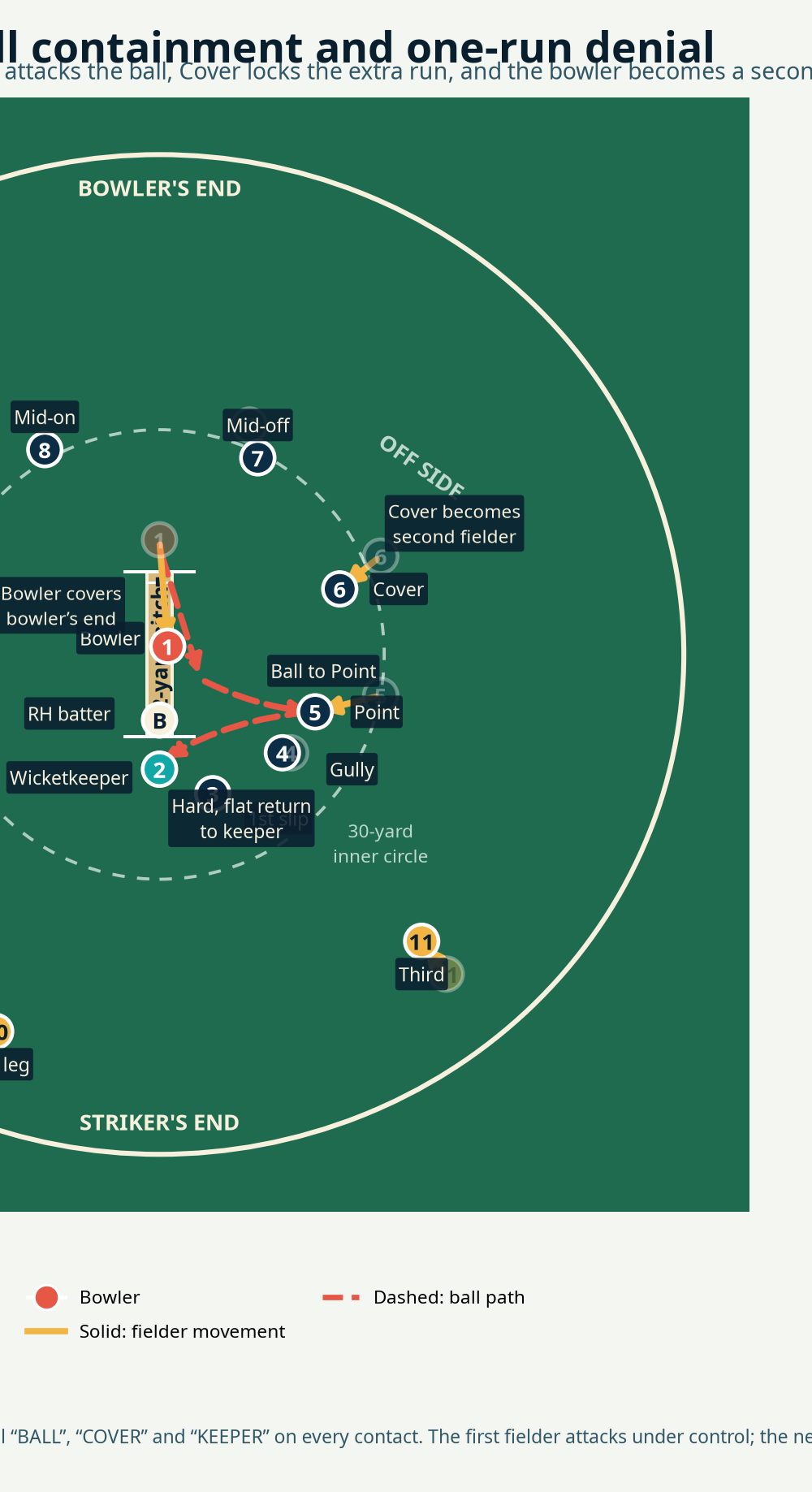 Tactical diagram 3