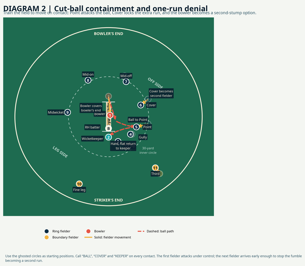 Tactical diagram 3