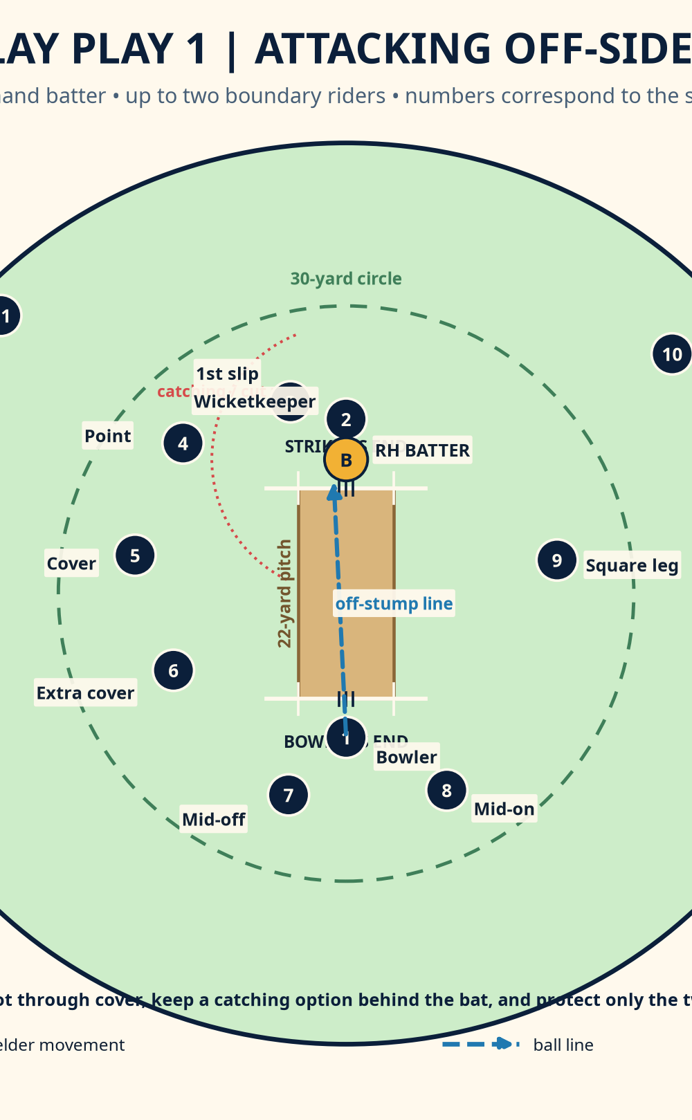 Tactical diagram 2