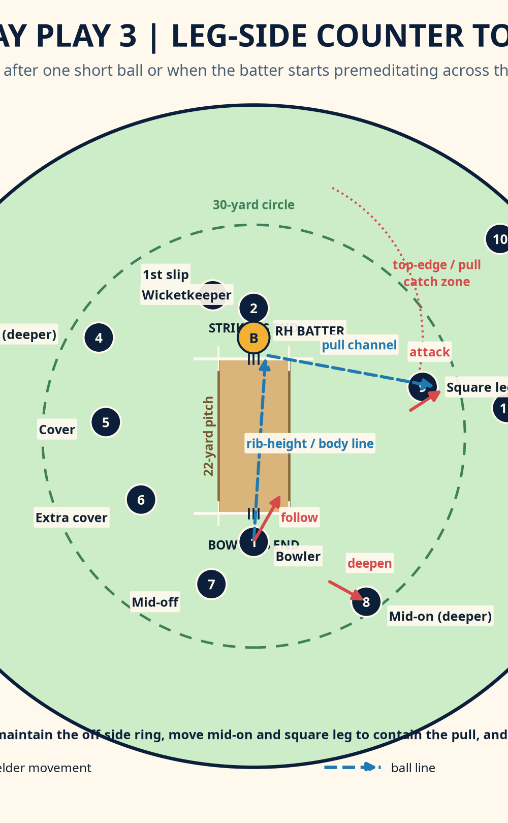 Tactical diagram