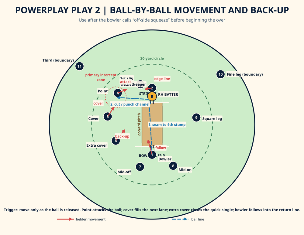 Tactical diagram