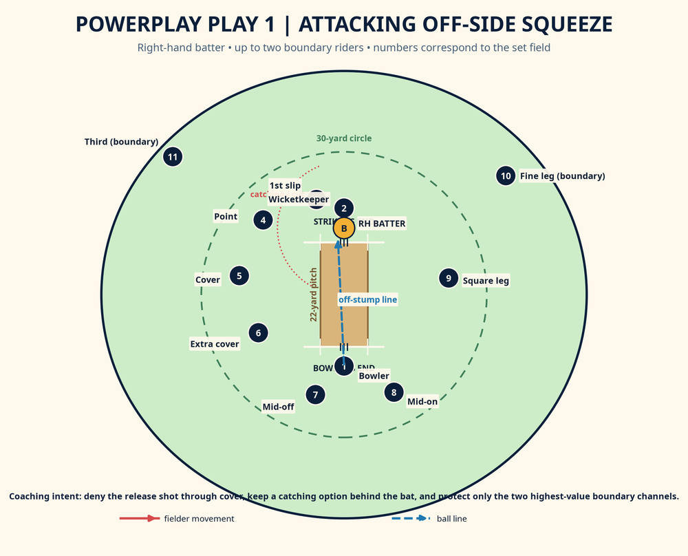 Tactical diagram