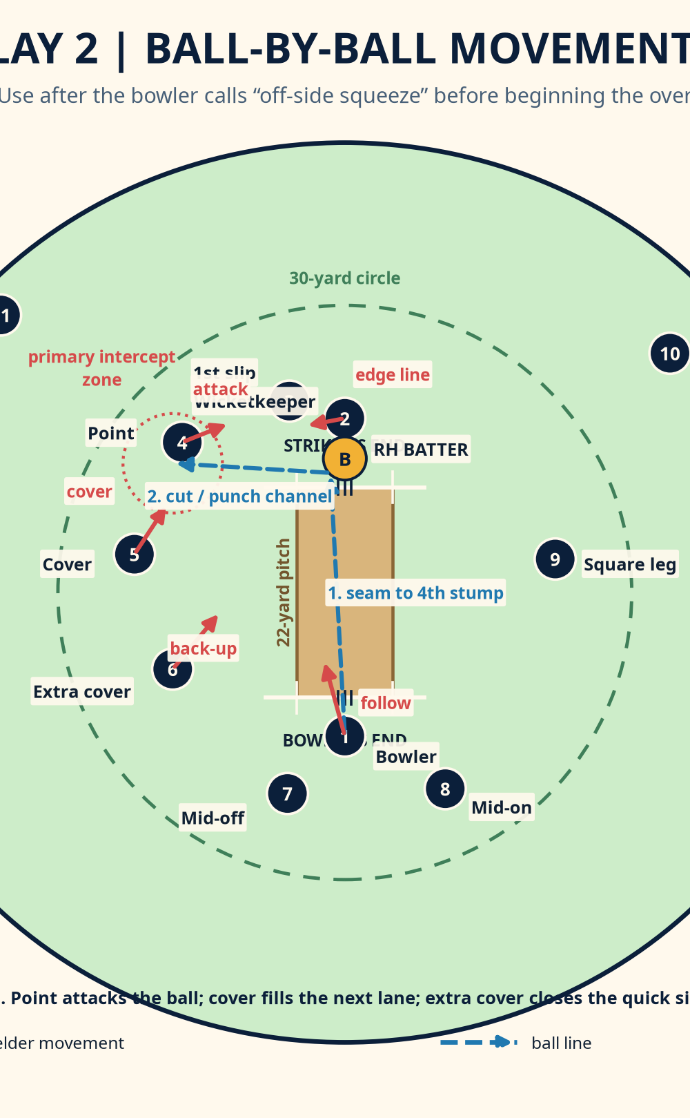 Tactical diagram