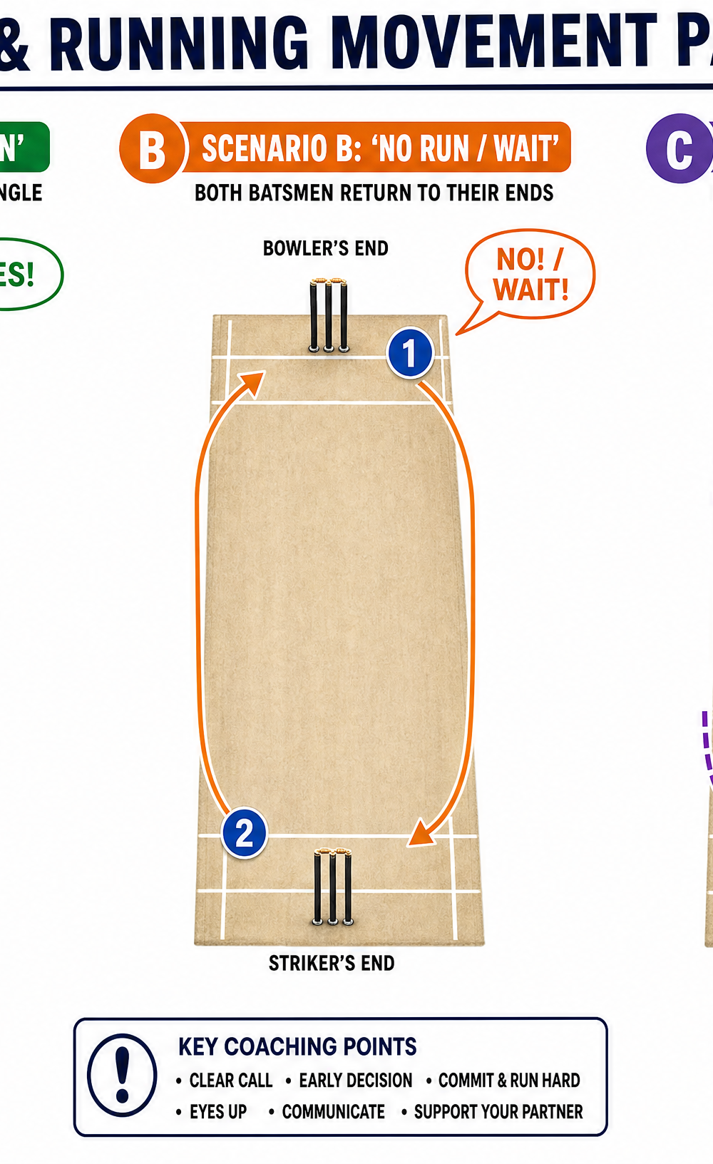 Tactical diagram 3