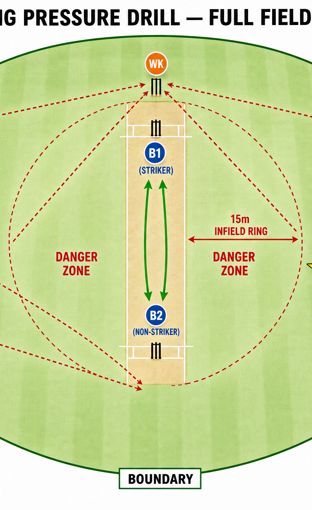 Tactical diagram