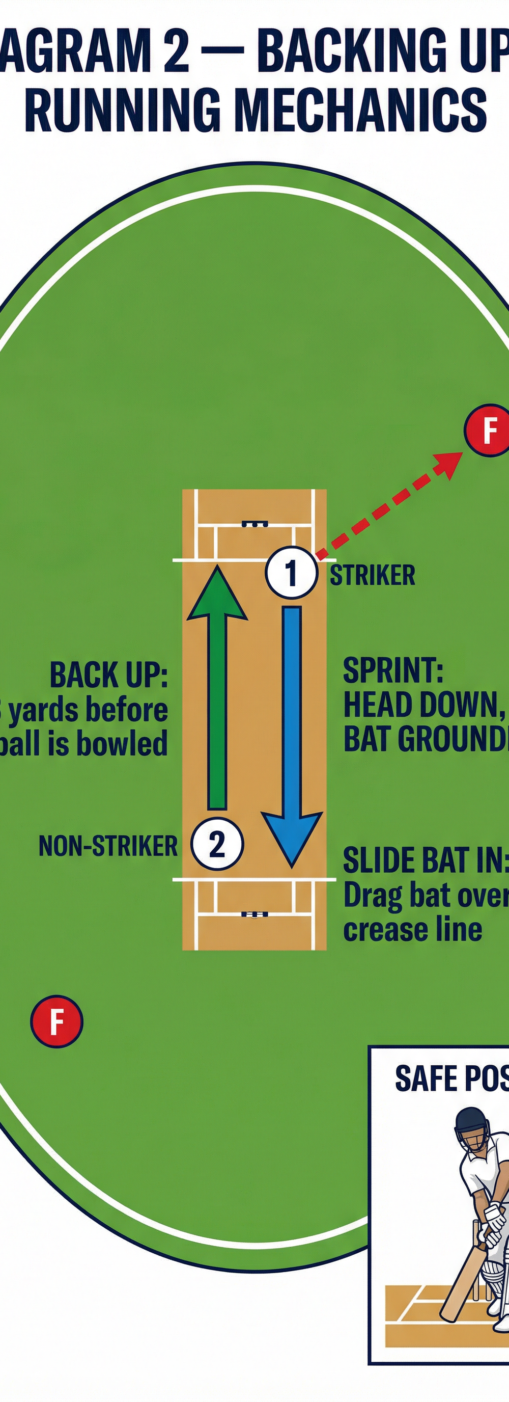 Tactical diagram 3