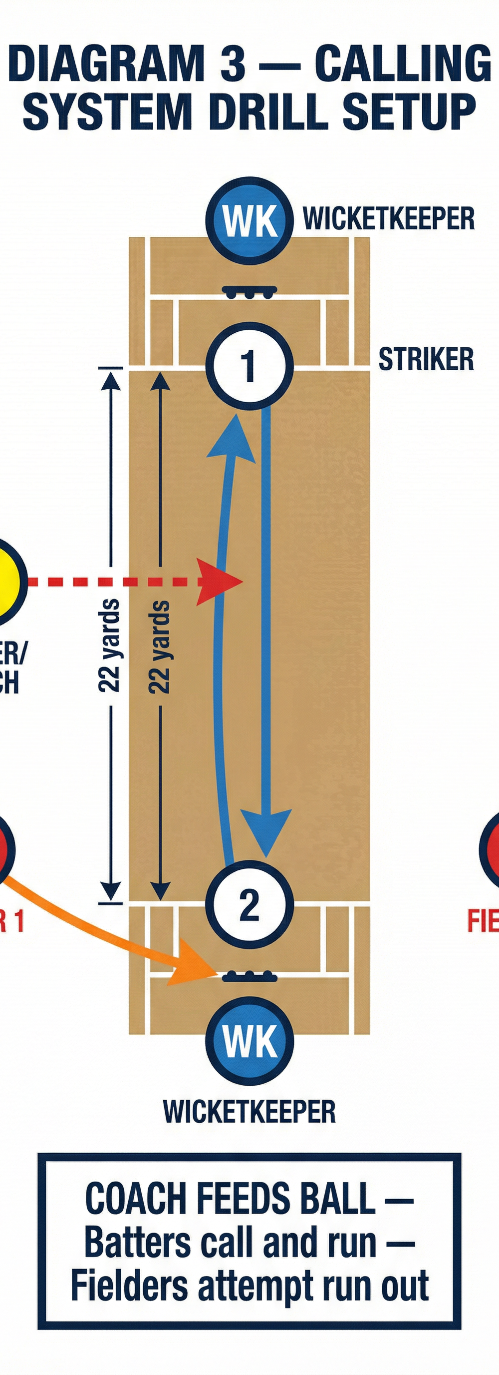 Tactical diagram