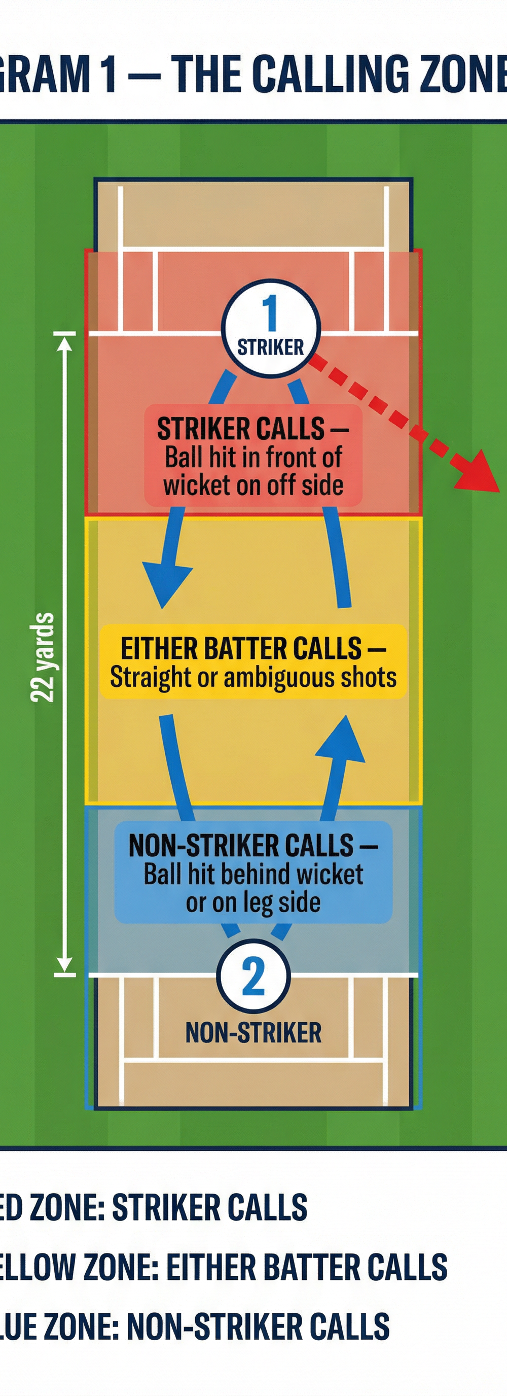 Tactical diagram