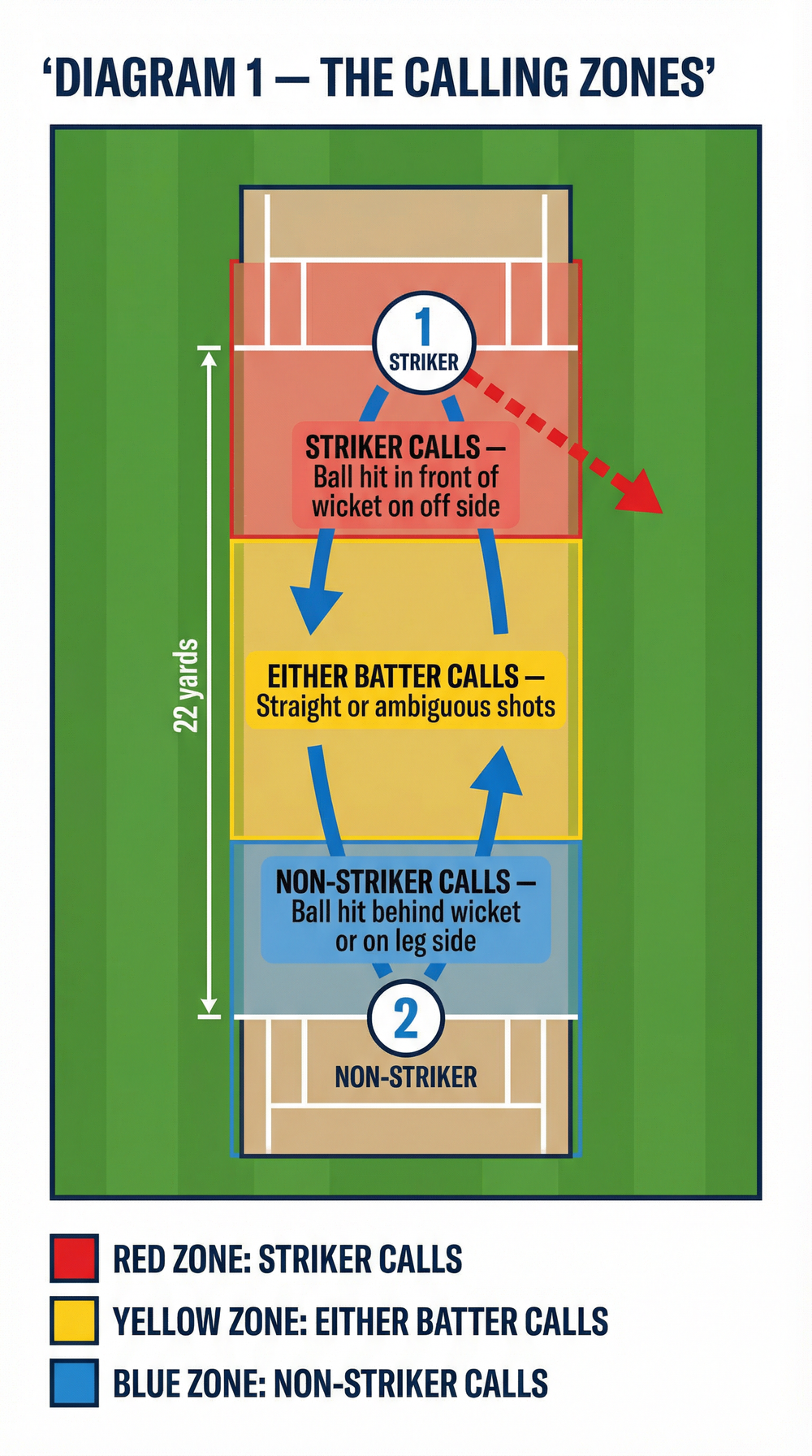 Tactical diagram