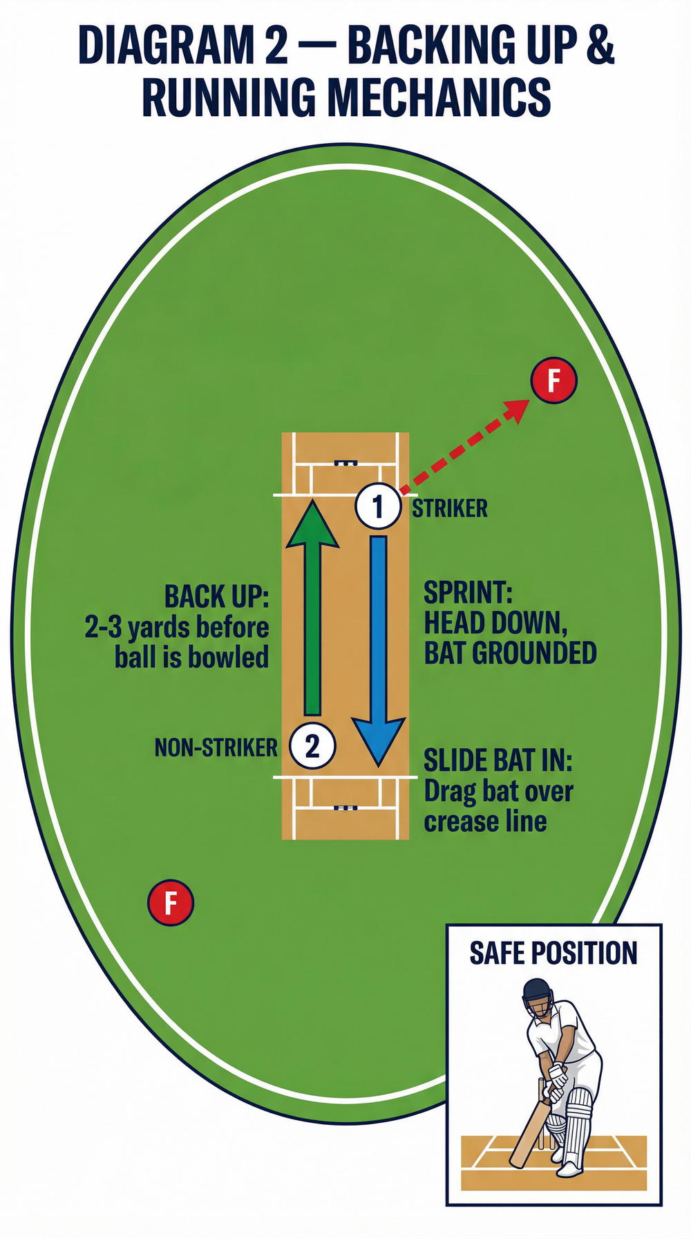 Tactical diagram