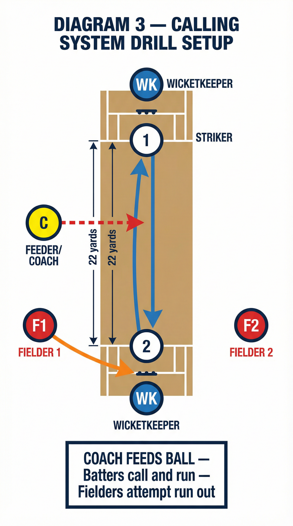 Tactical diagram