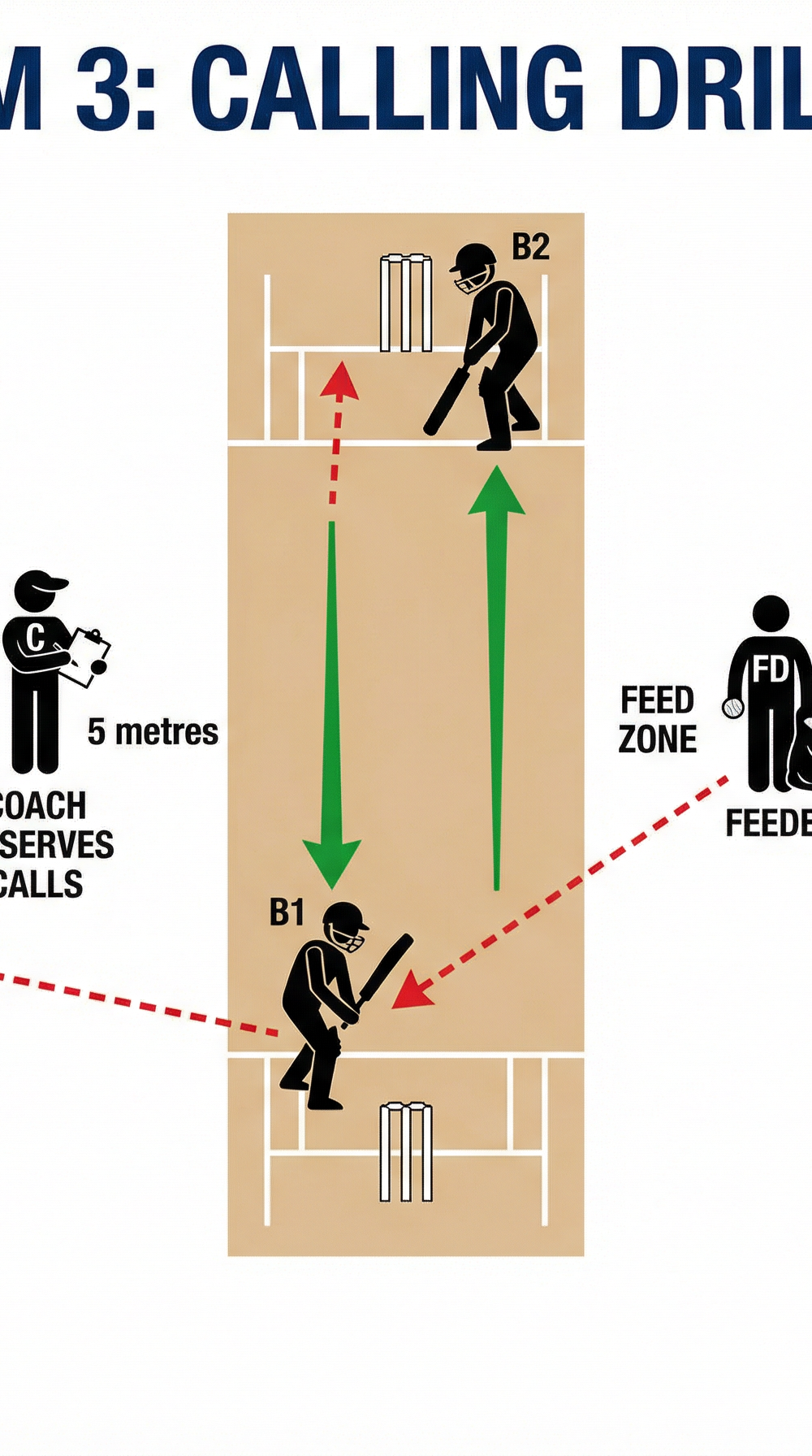 Tactical diagram