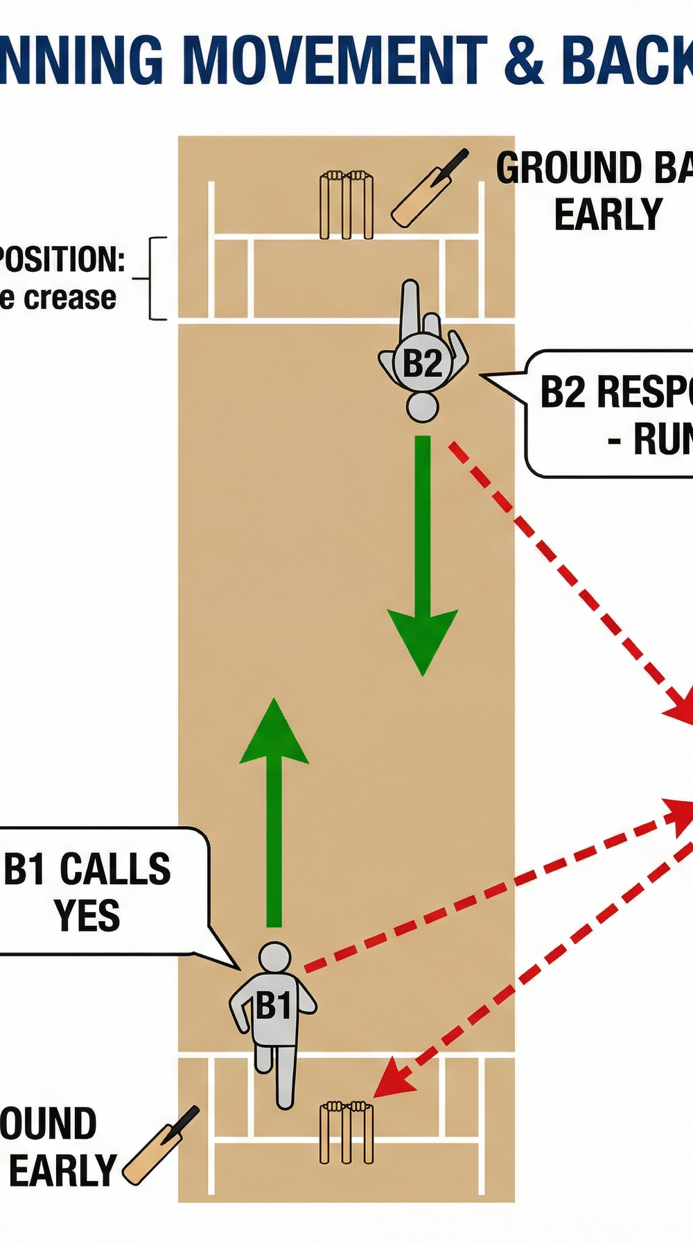 Tactical diagram
