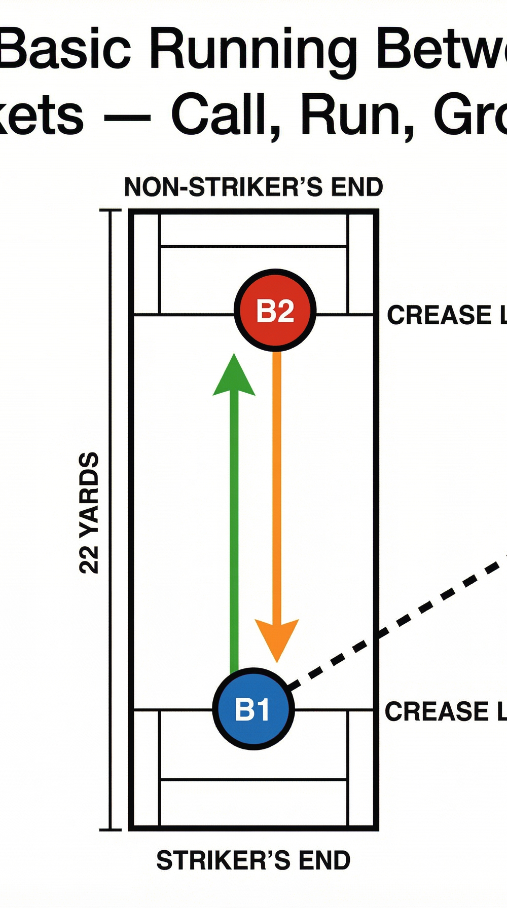 Tactical diagram