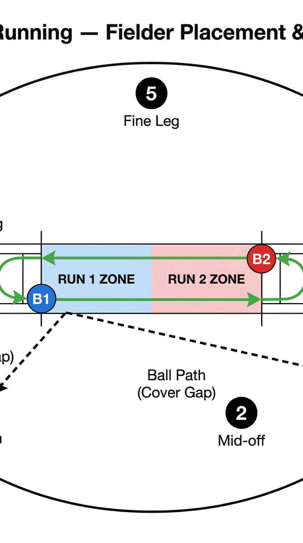 Tactical diagram