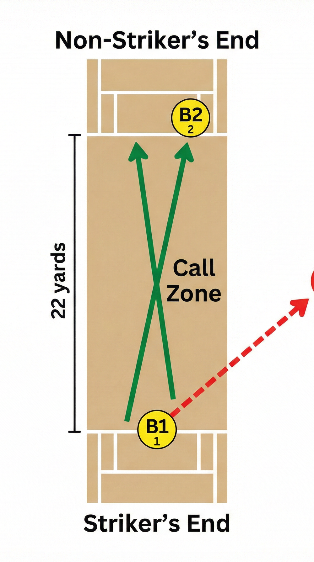 Tactical diagram
