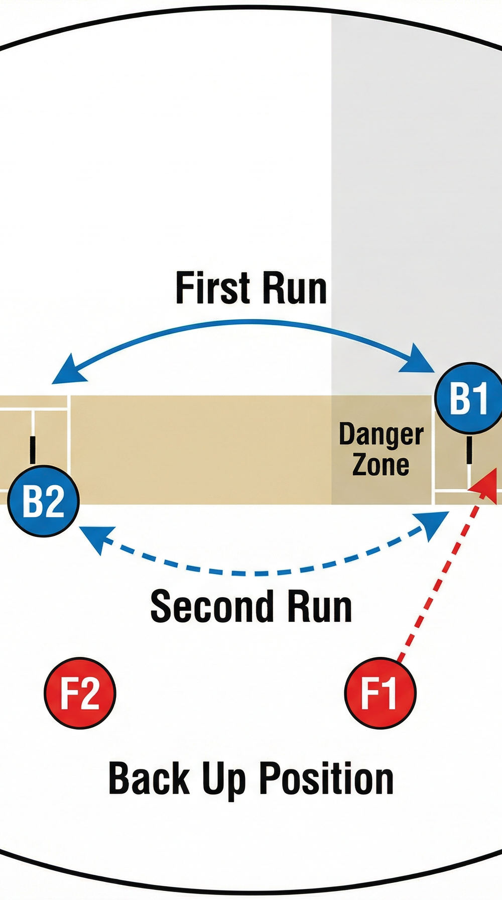 Tactical diagram