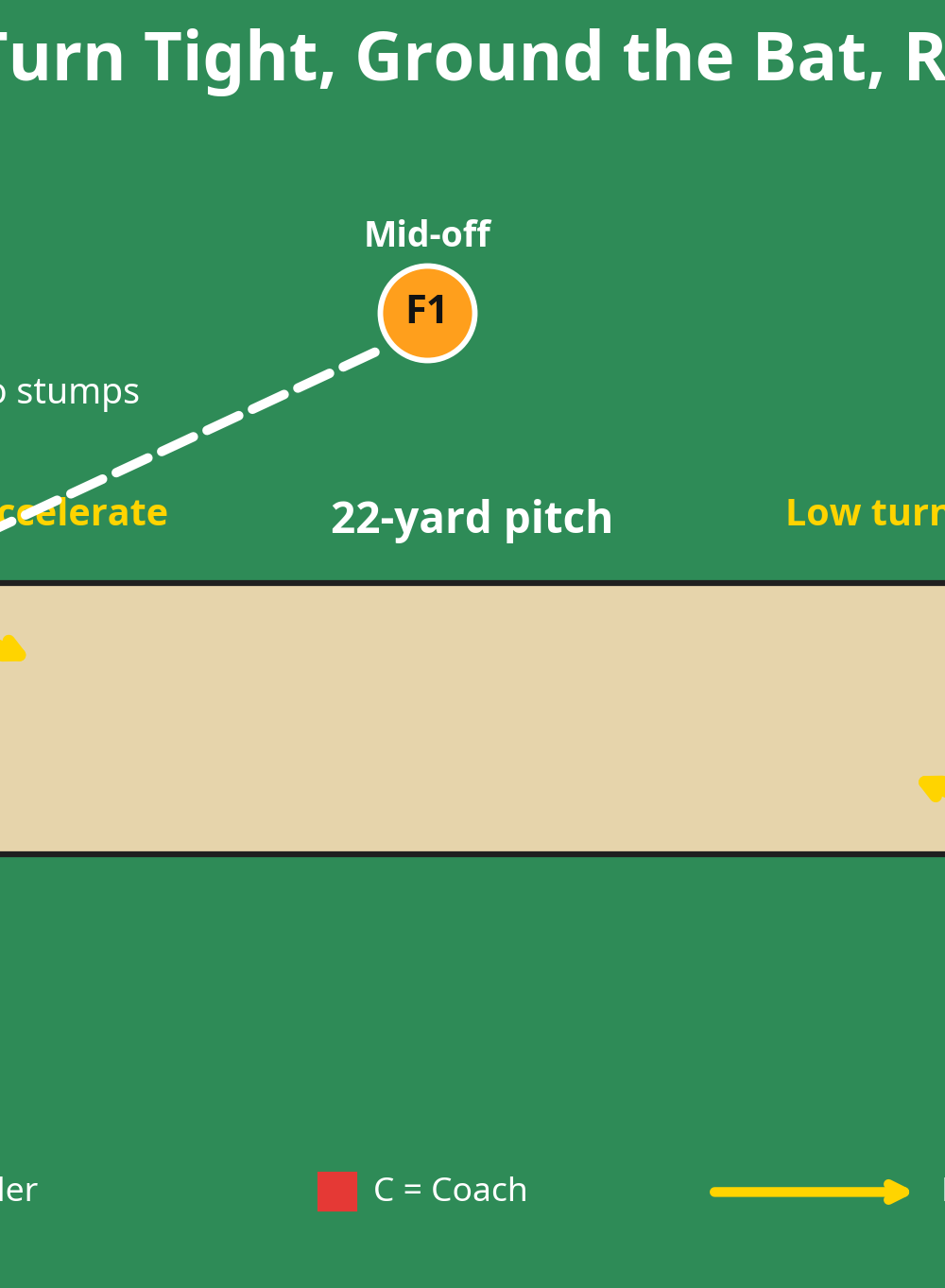 Tactical diagram