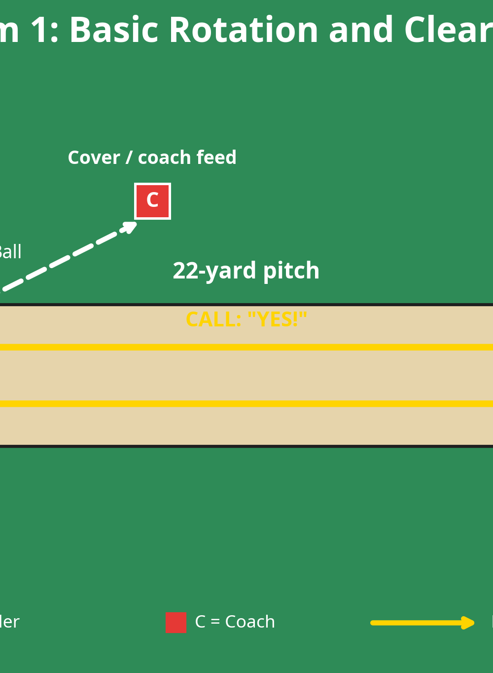 Tactical diagram