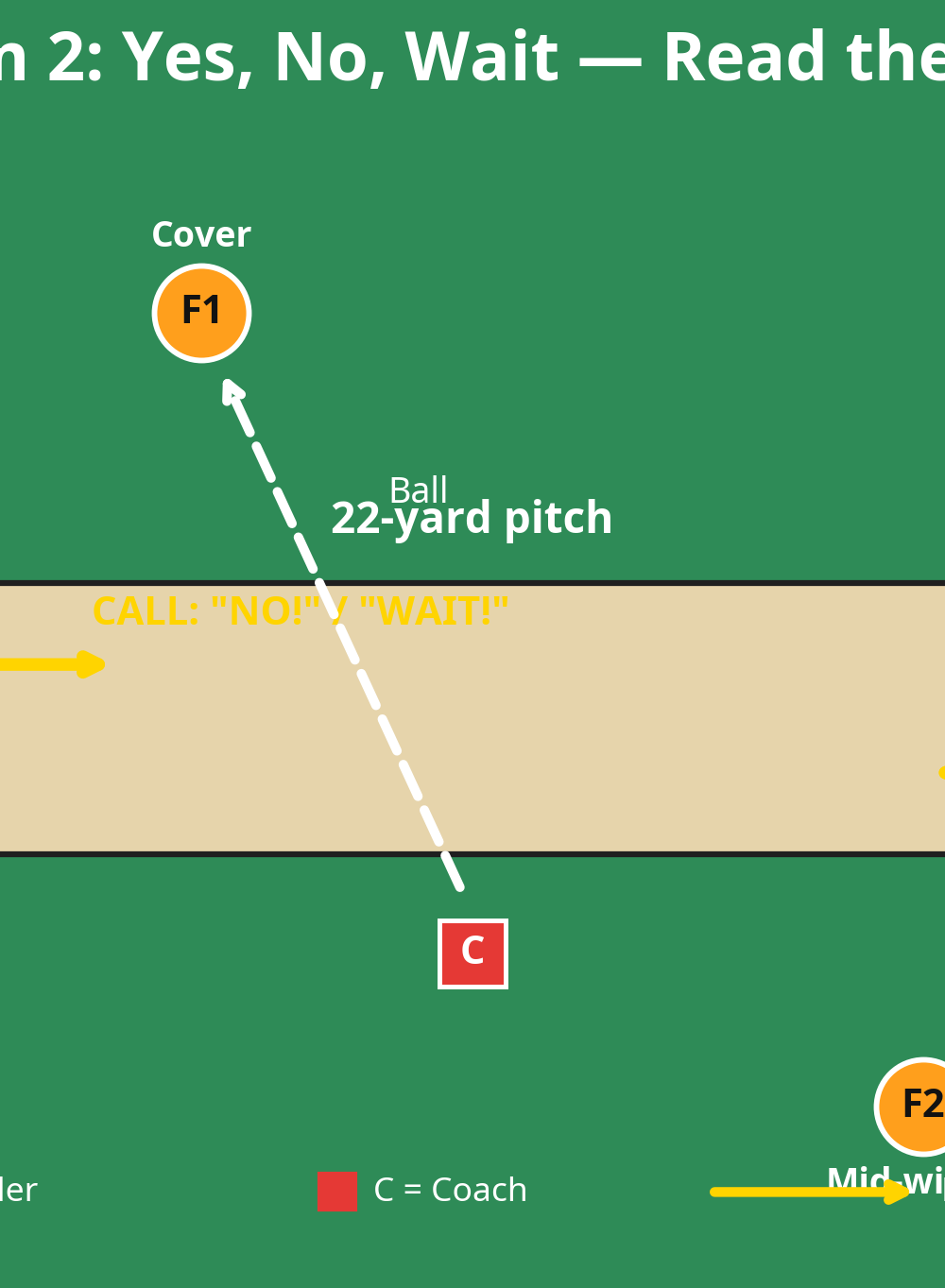 Tactical diagram
