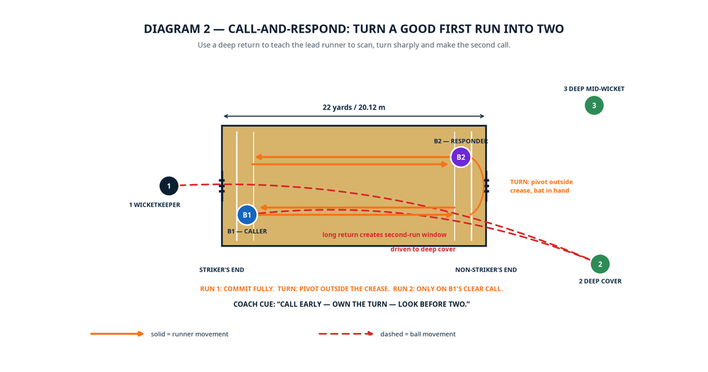 Tactical diagram 3