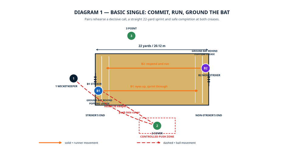 Tactical diagram