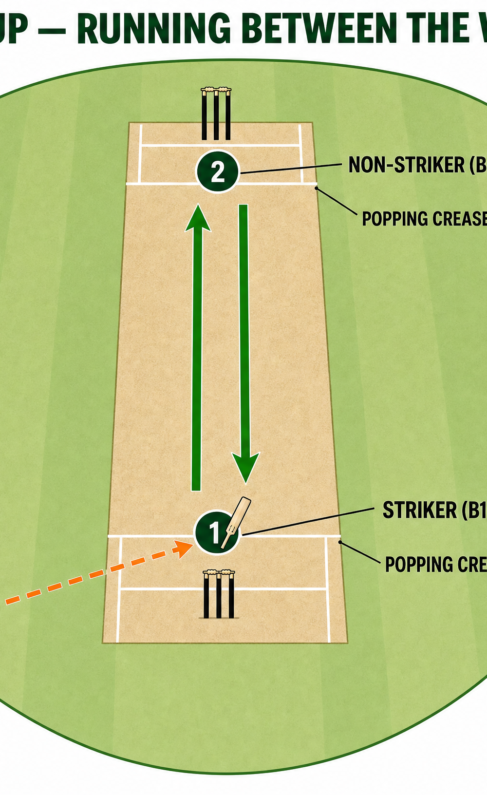 Tactical diagram 2