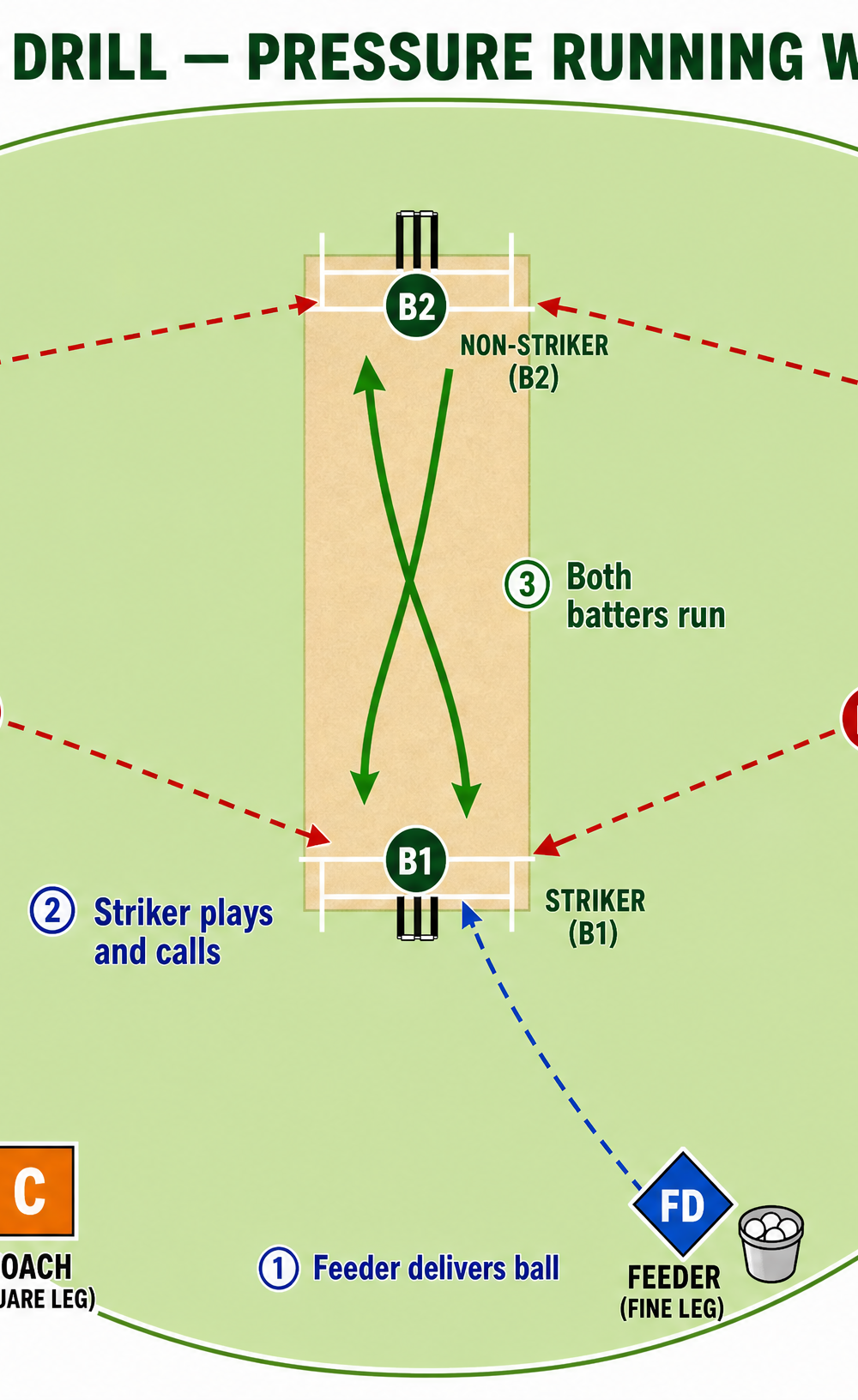 Tactical diagram