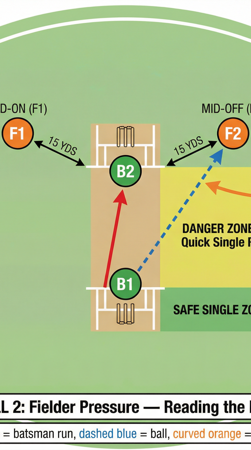 Tactical diagram 3