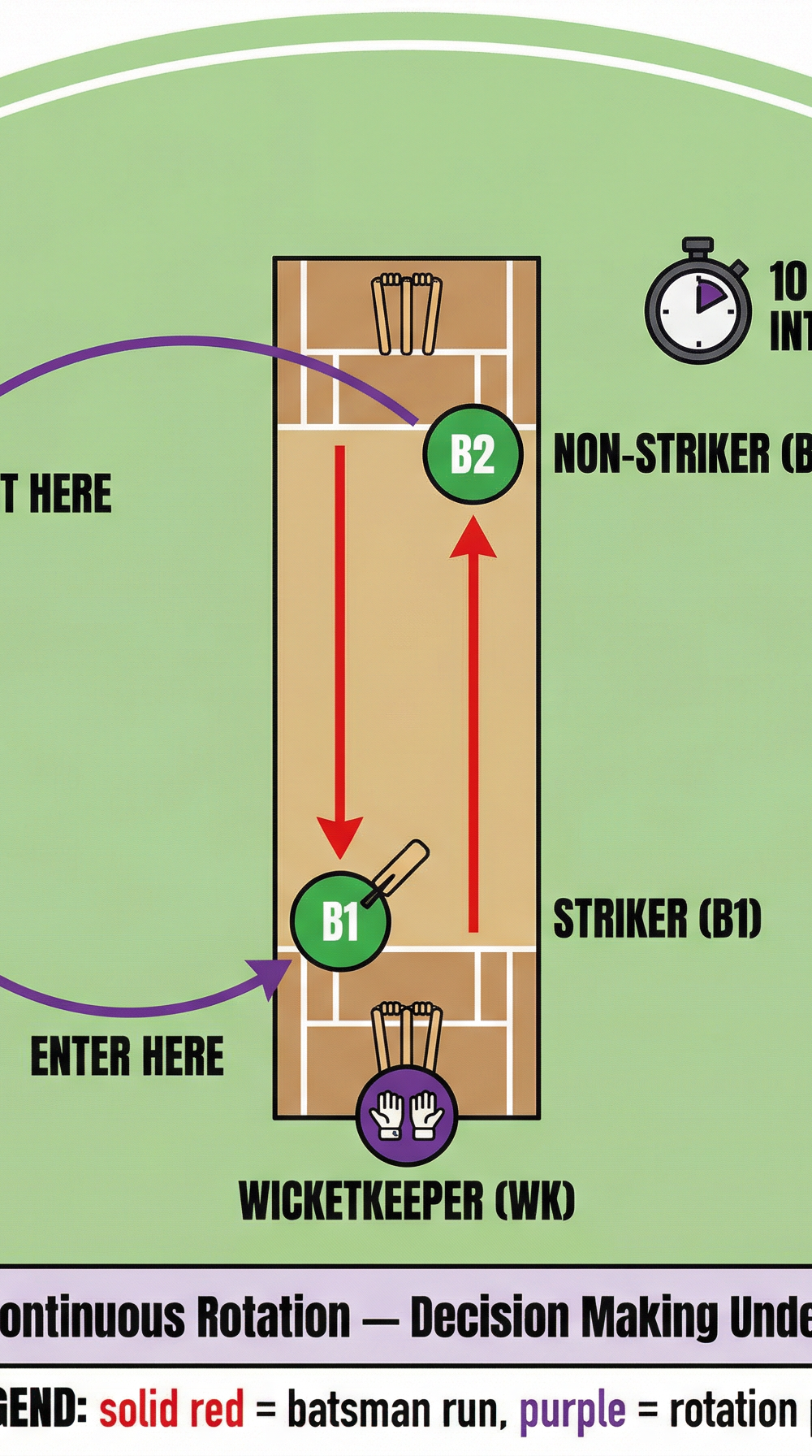 Tactical diagram