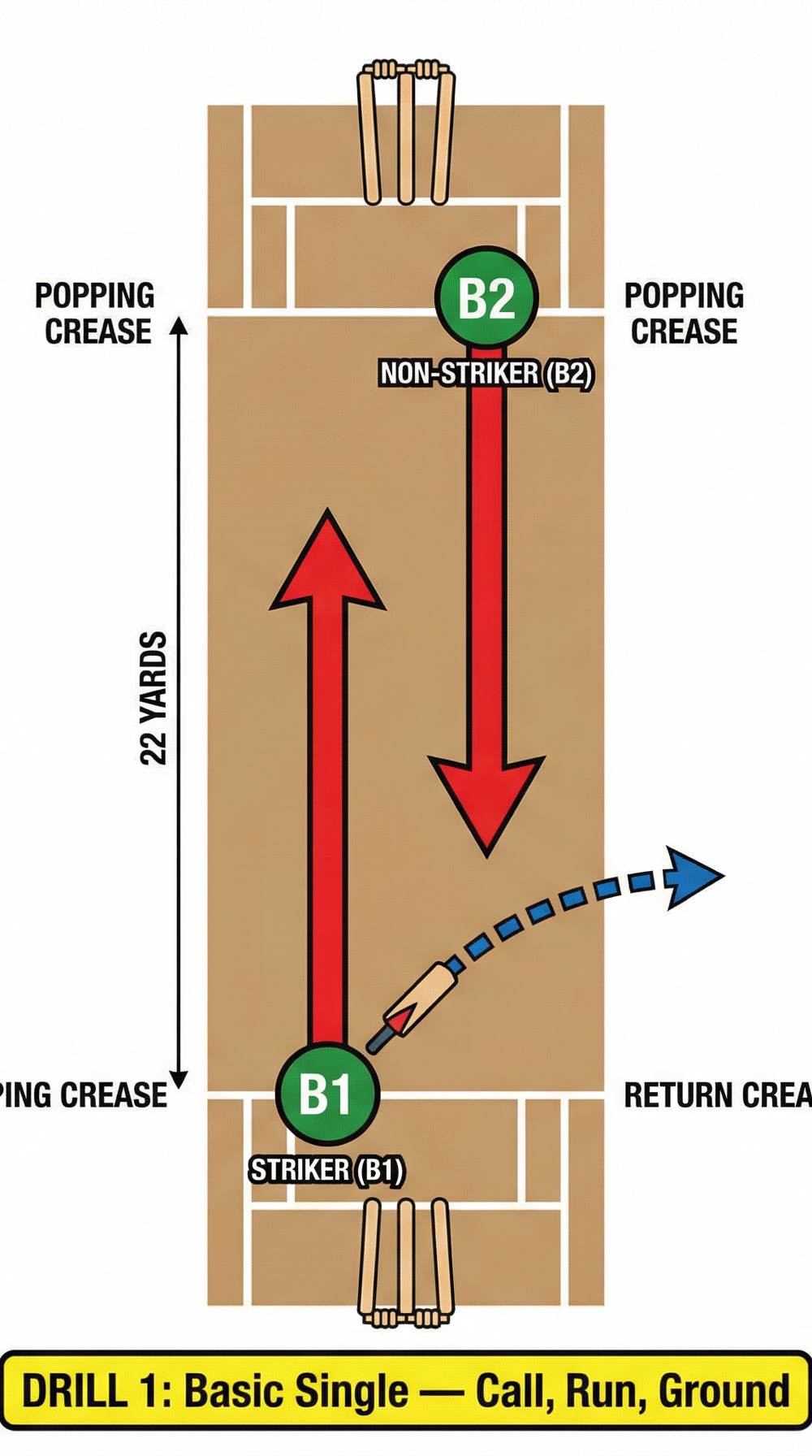 Tactical diagram