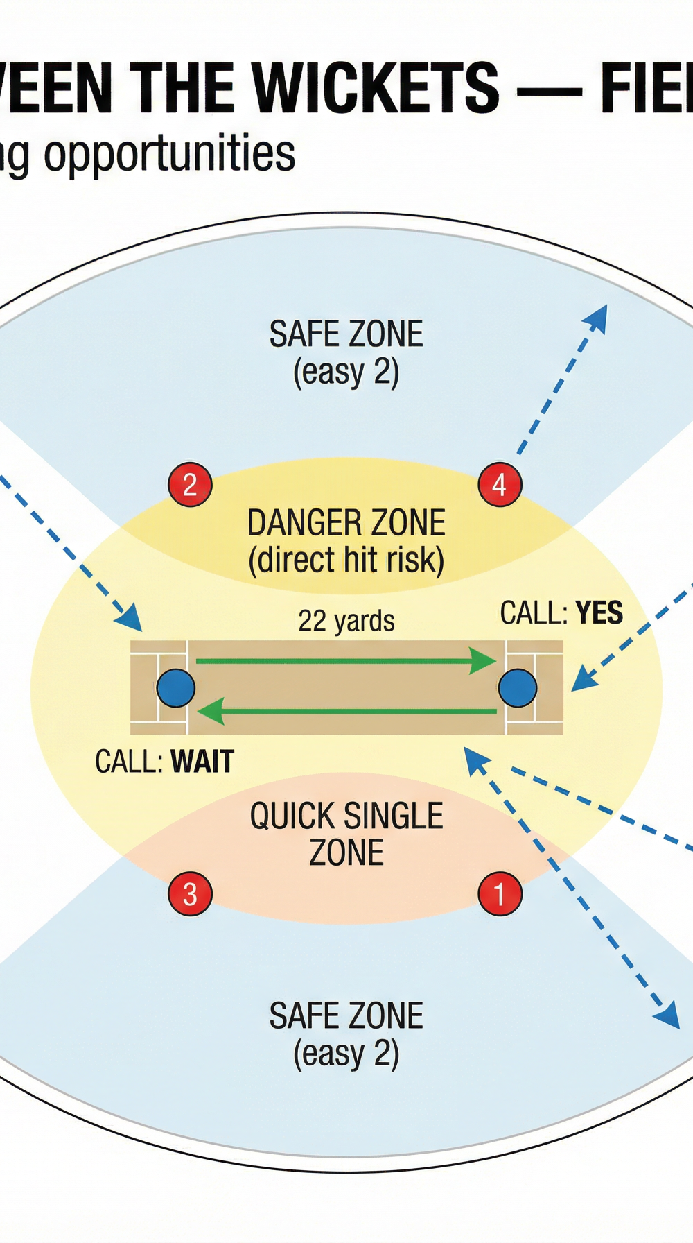 Tactical diagram
