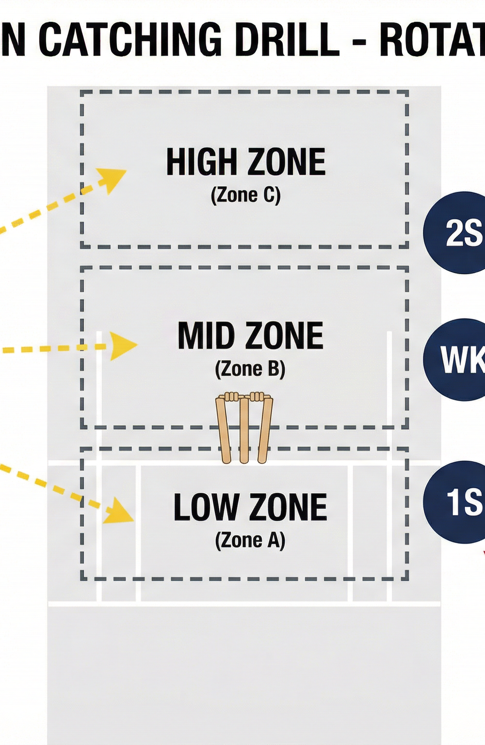 Tactical diagram