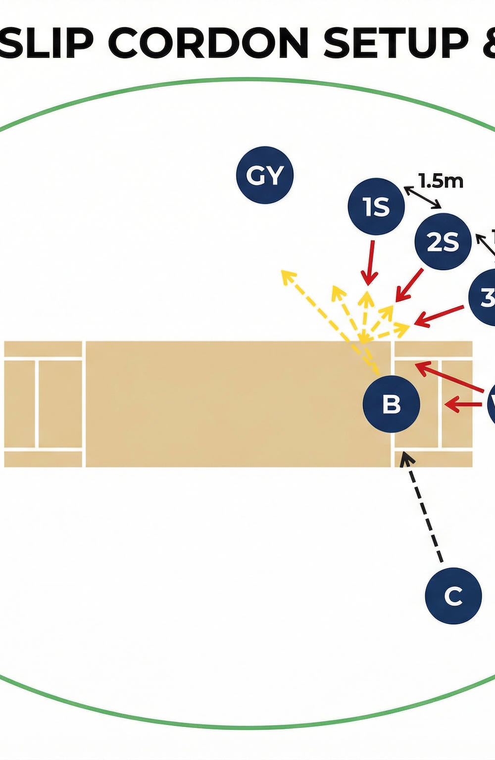 Tactical diagram