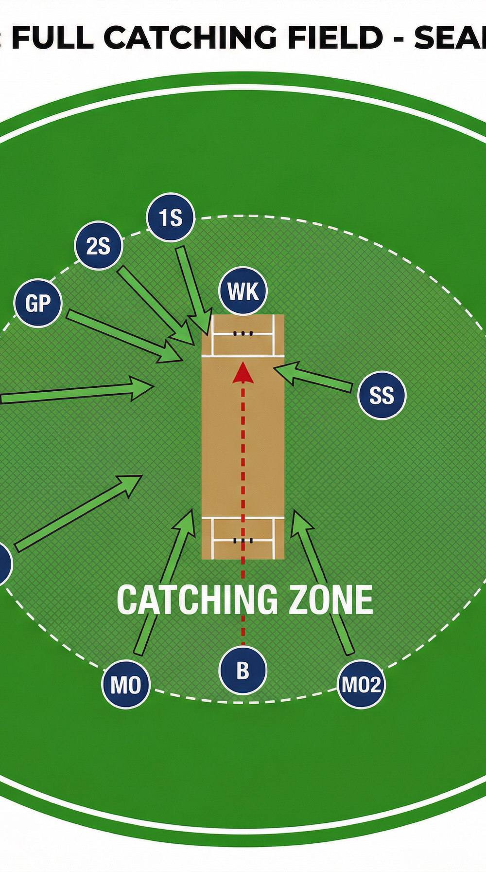 Tactical diagram
