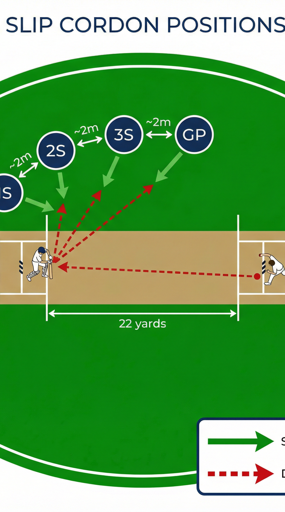 Tactical diagram