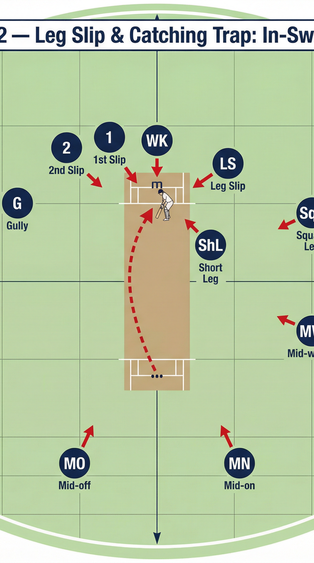 Tactical diagram