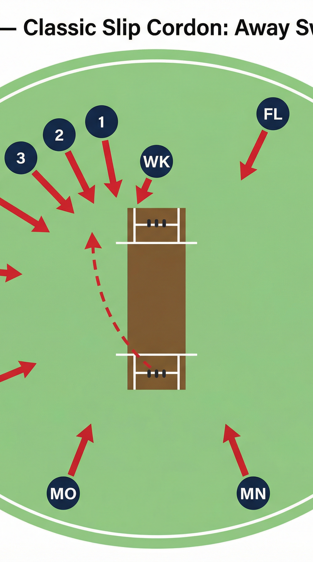 Tactical diagram