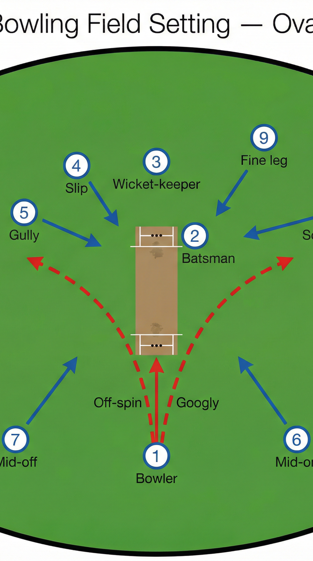 Tactical diagram