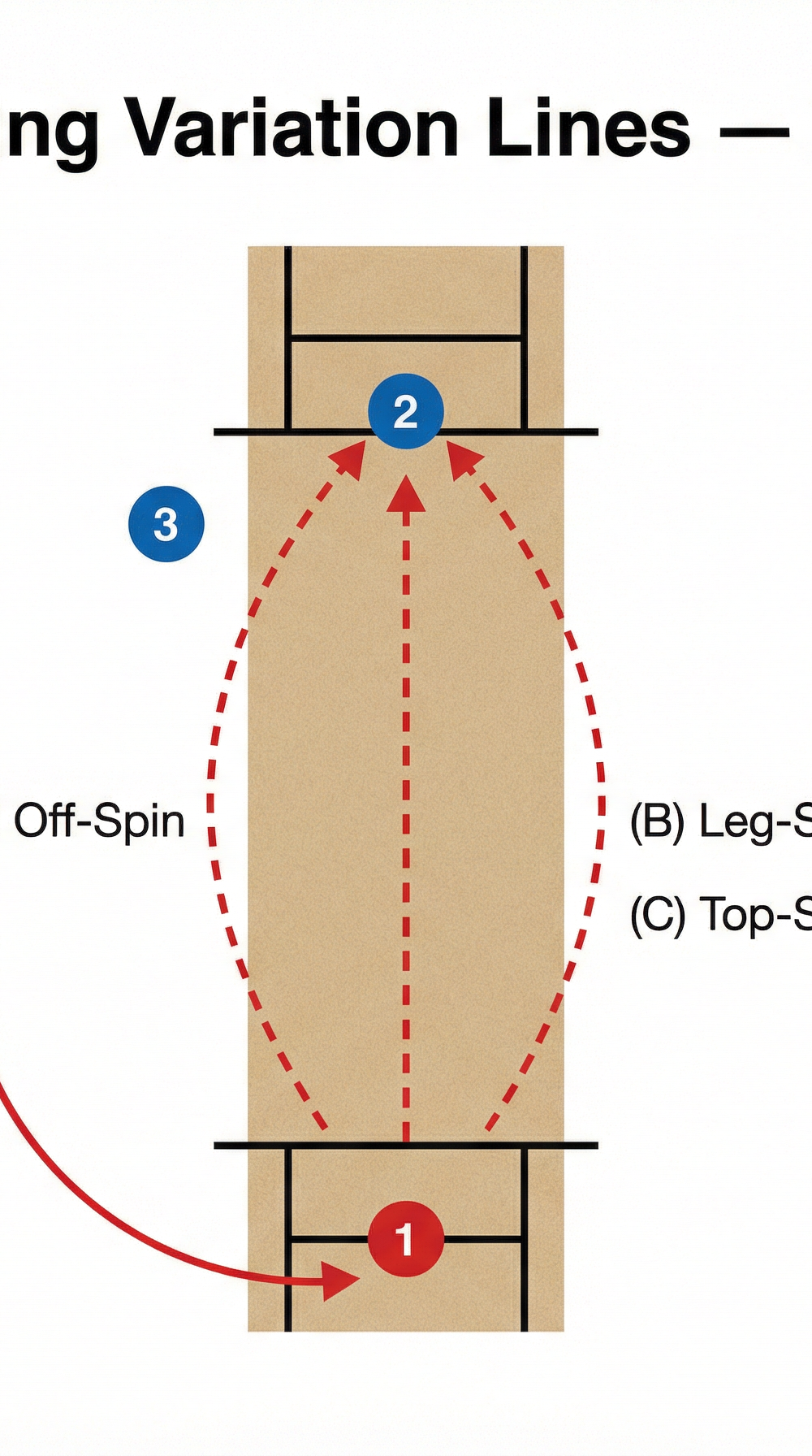 Tactical diagram