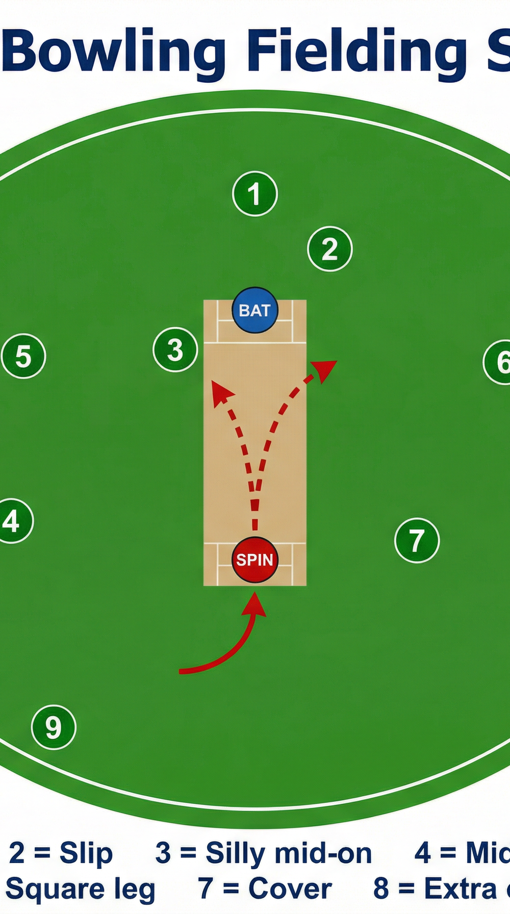 Tactical diagram