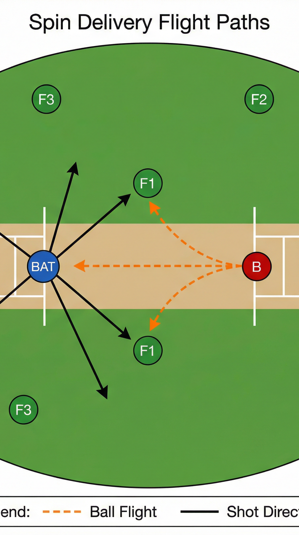 Tactical diagram