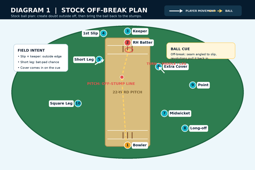 Tactical diagram 2