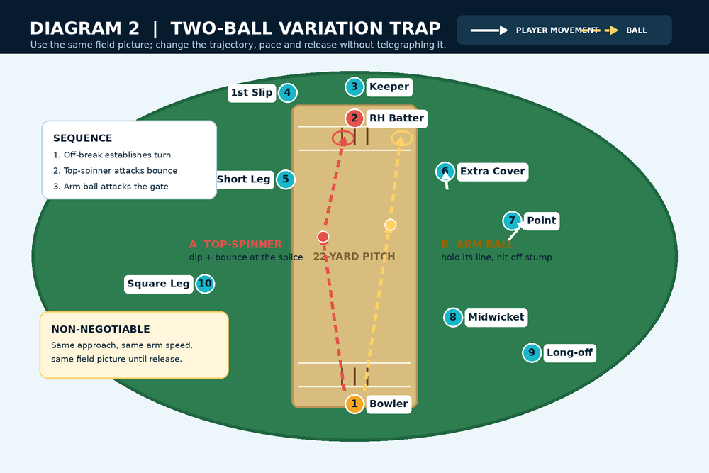 Tactical diagram