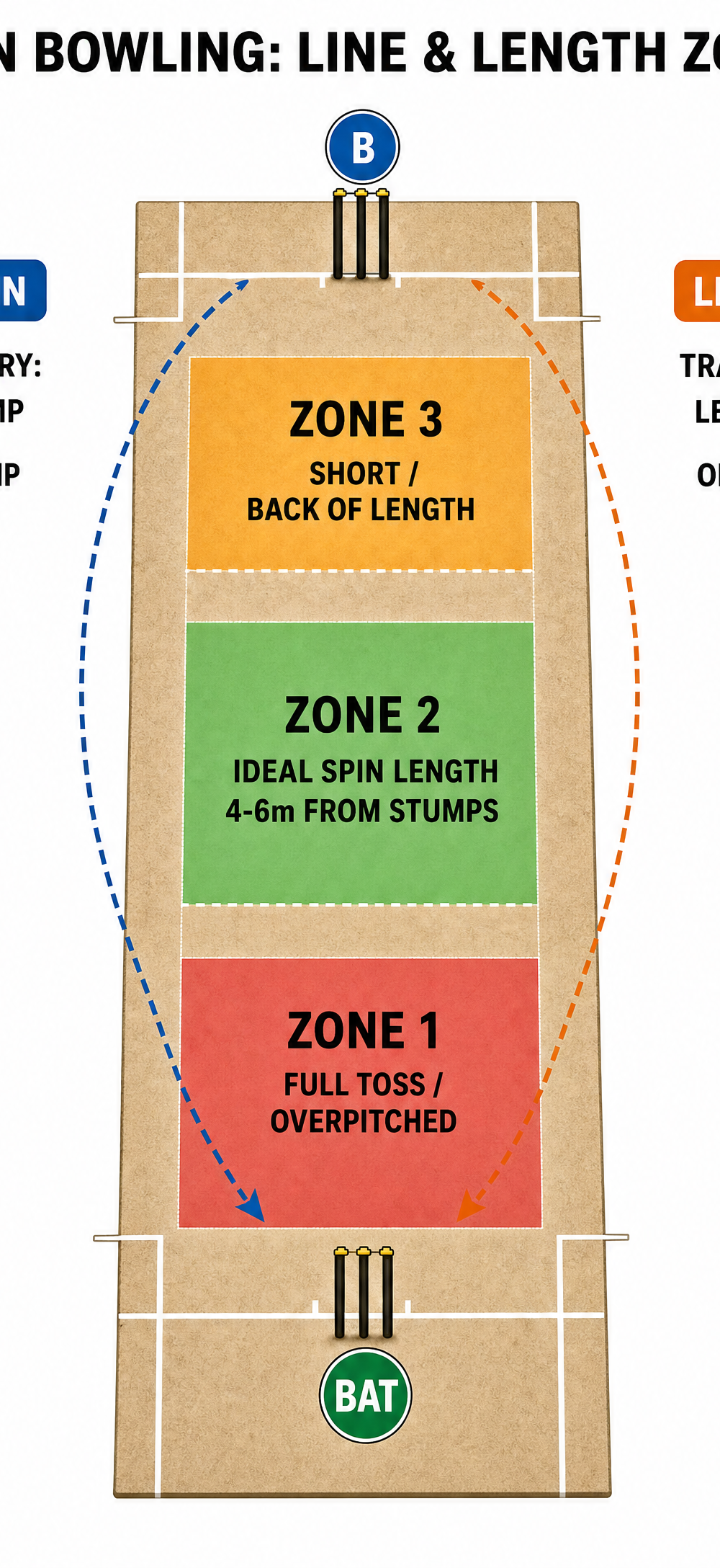 Tactical diagram 1