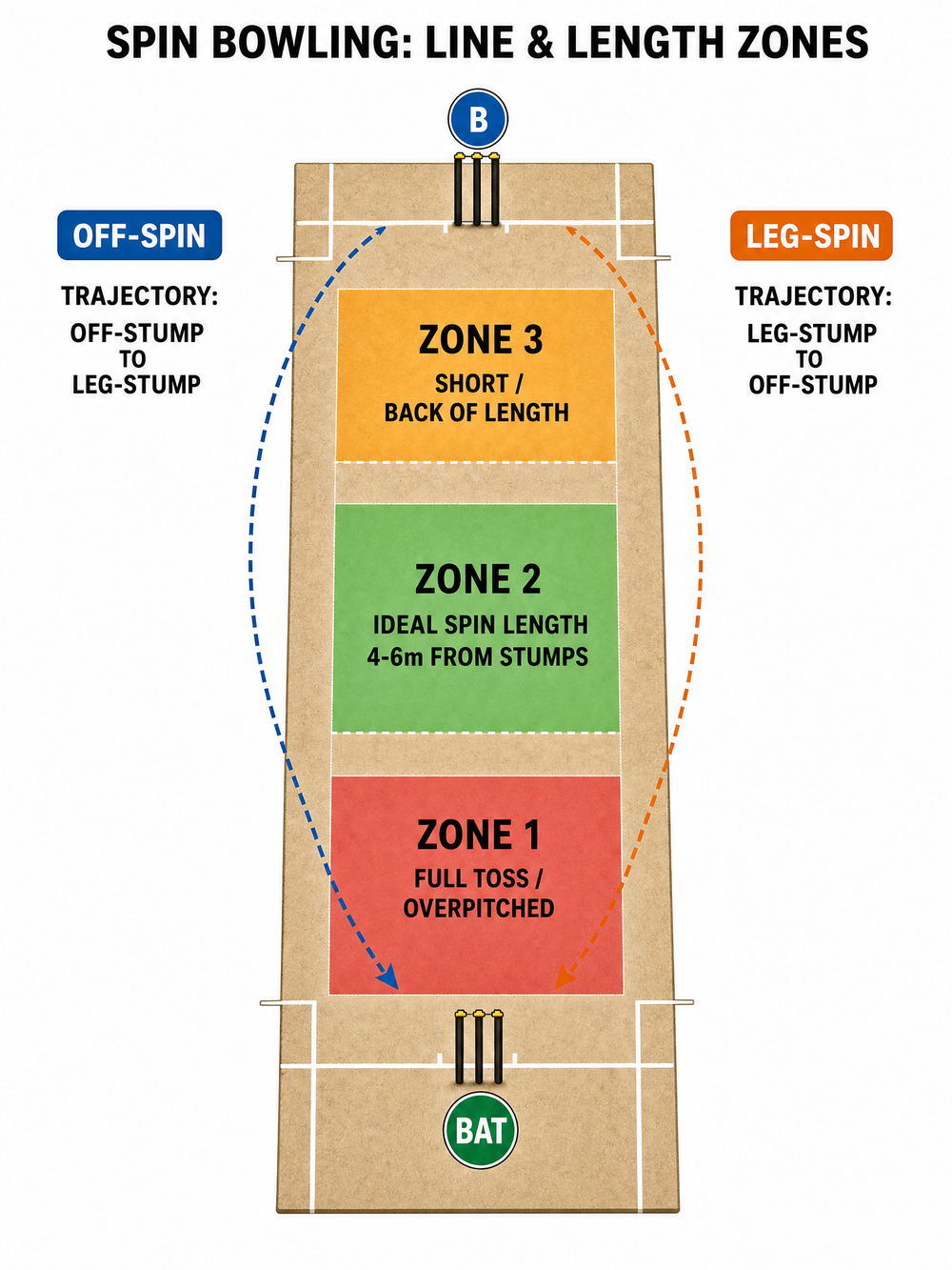 Tactical diagram 1