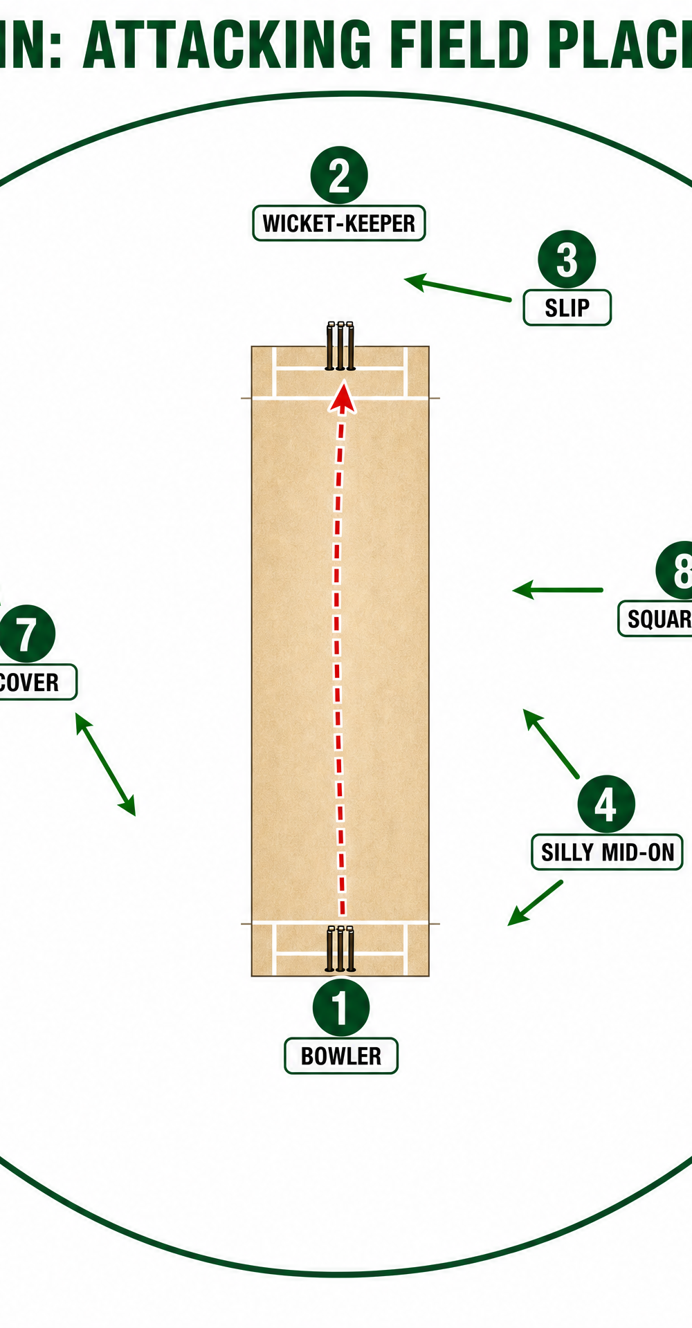 Tactical diagram 2