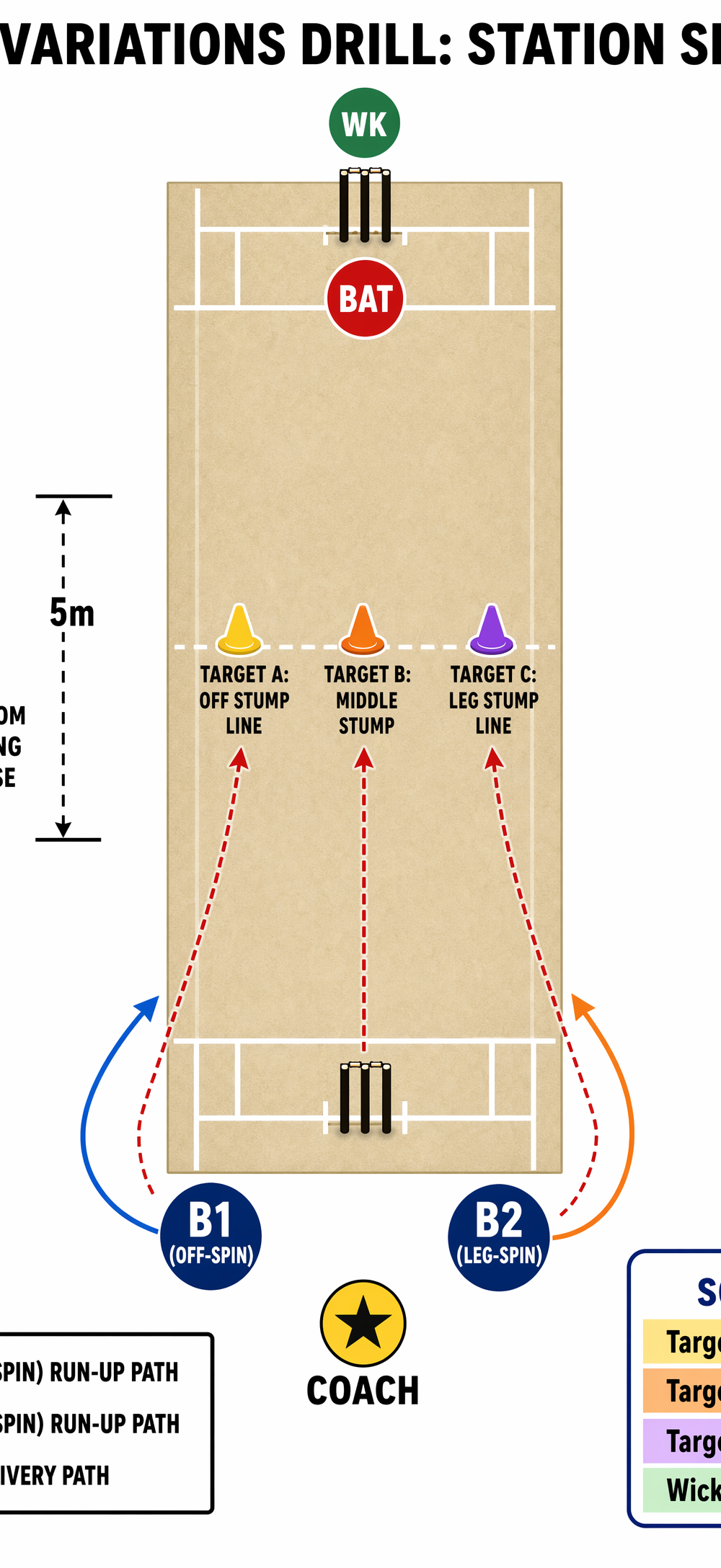 Tactical diagram 3