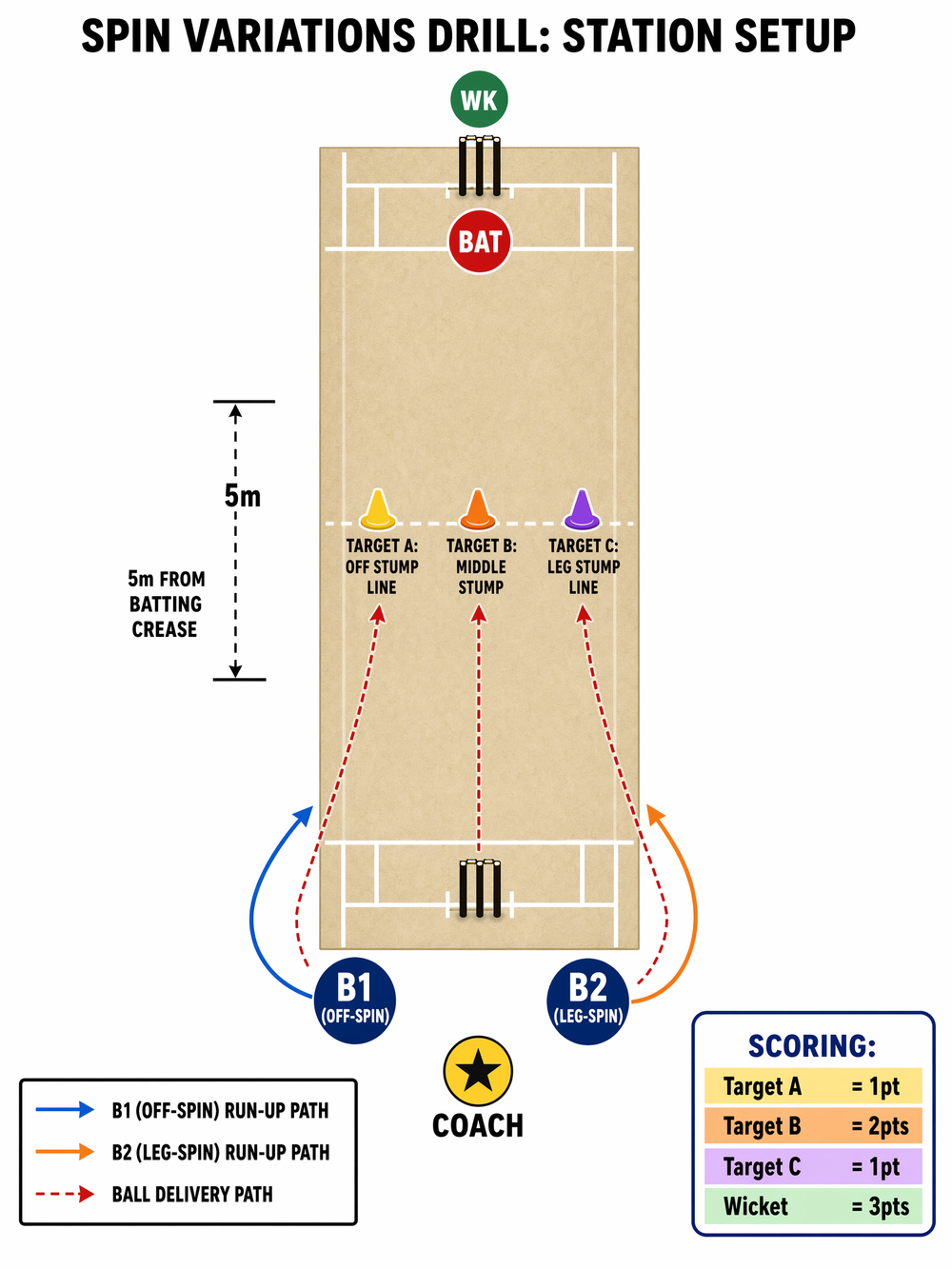Tactical diagram 3